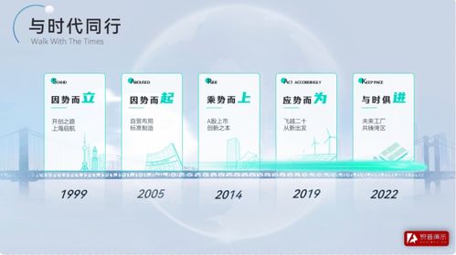 2026年企業介紹PPT設計品牌推薦 以專業設計傳遞品牌核心價值